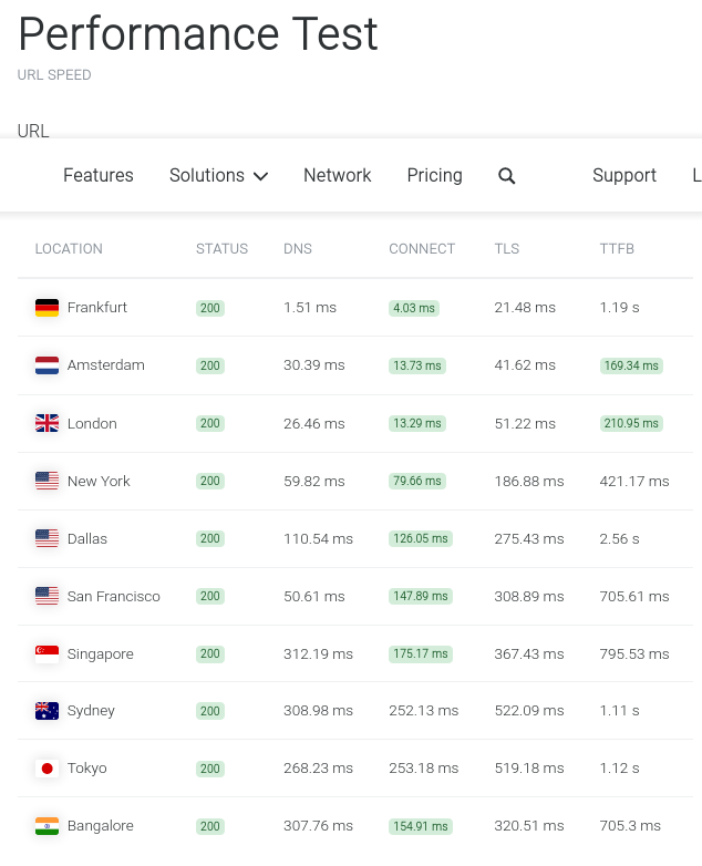 Screenshot 2023-03-18 at 02-23-22 Performance Test - Check URL Speed From 10 Global Locations KeyCDN Tools.png