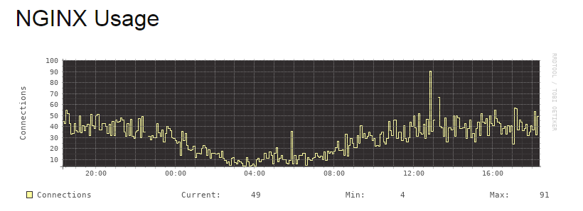 nginx.png