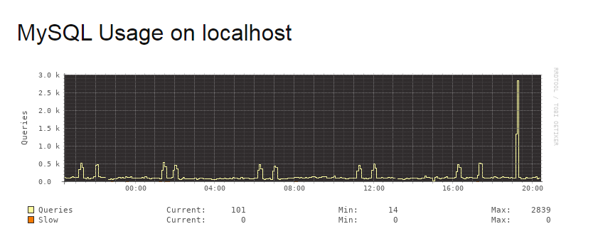 mysql2.png